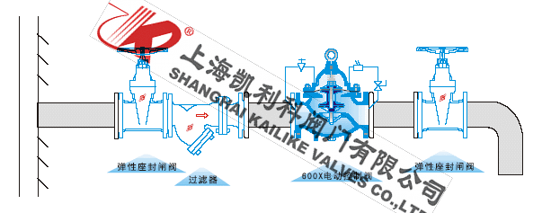600X水力(li)電(dian)動(dòng)控製(zhi)閥安(an)裝(zhuang)示意圖
