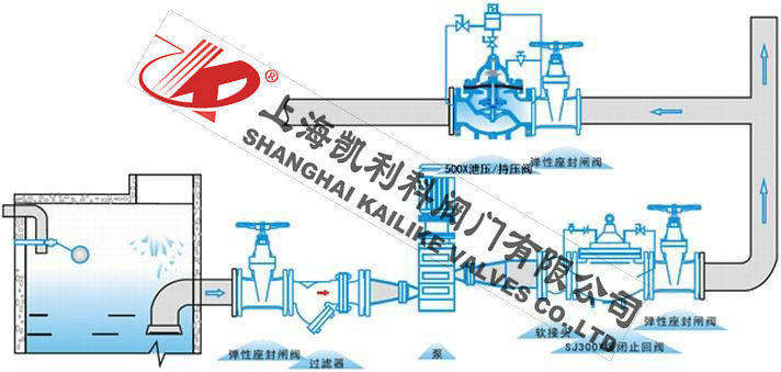 500X持壓洩壓閥安(an)裝(zhuang)示意圖