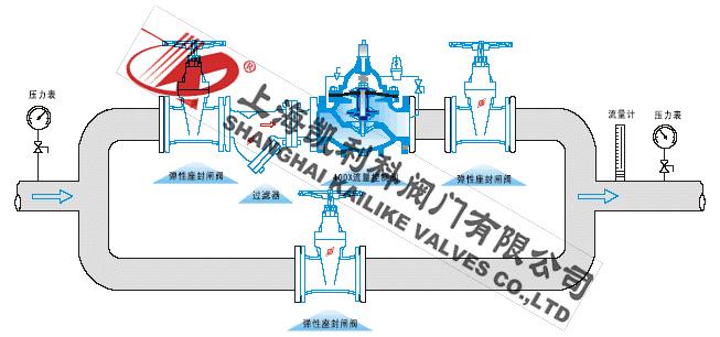 400X流量控製(zhi)閥安(an)裝(zhuang)示意圖