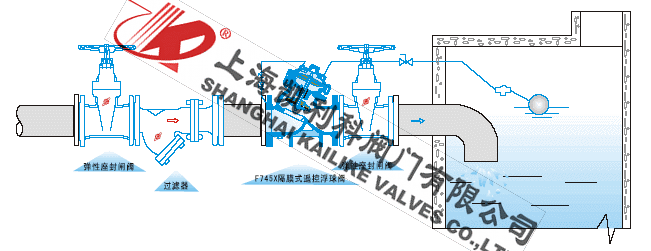 F745X隔膜式(shi)遙控浮球閥安(an)裝(zhuang)示意圖