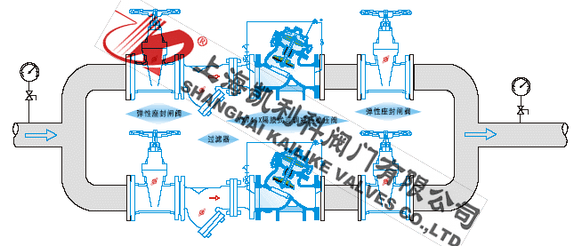 YX741X可(kě)調式(shi)減壓穩壓閥安(an)裝(zhuang)示意圖