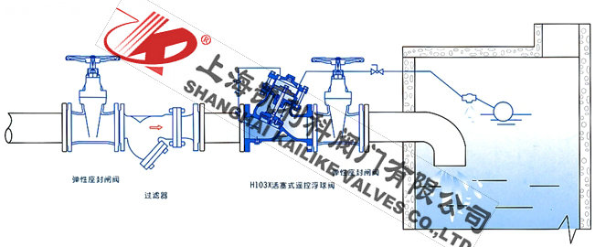 H103X活塞式(shi)遙控浮球閥安(an)裝(zhuang)示意圖