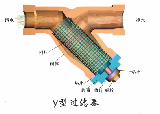 過(guo)濾器(qi)工(gong)作(zuò)原理(li)(圖)