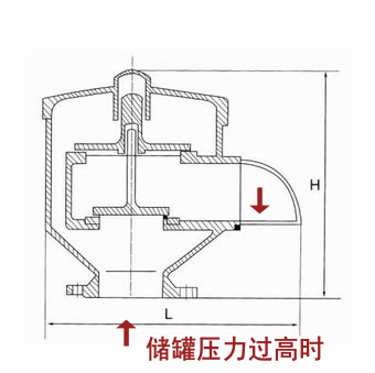 呼吸(xi)閥工(gong)作(zuò)原理(li)(圖)
