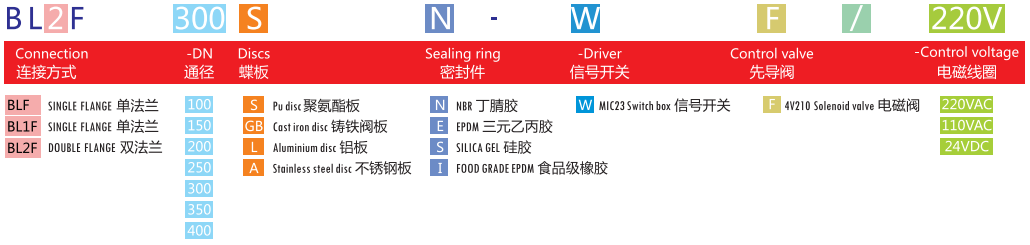 氣(qi)動(dòng)粉體(ti)(水泥)蝶閥 氣(qi)動(dòng)粉體(ti)(水泥)蝶閥