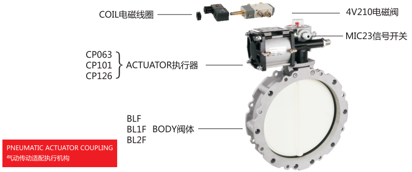 氣(qi)動(dòng)粉體(ti)(水泥)蝶閥 氣(qi)動(dòng)粉體(ti)(水泥)蝶閥